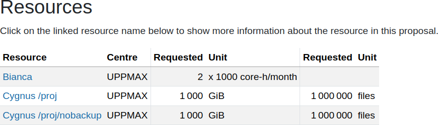 Resource available for a NAISS SENS Small project